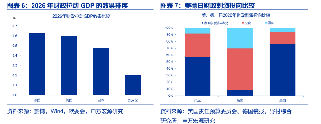 日本宽财政，市场忽视了什么？ - 图片4