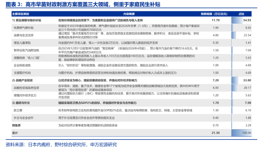 日本宽财政，市场忽视了什么？ - 图片2
