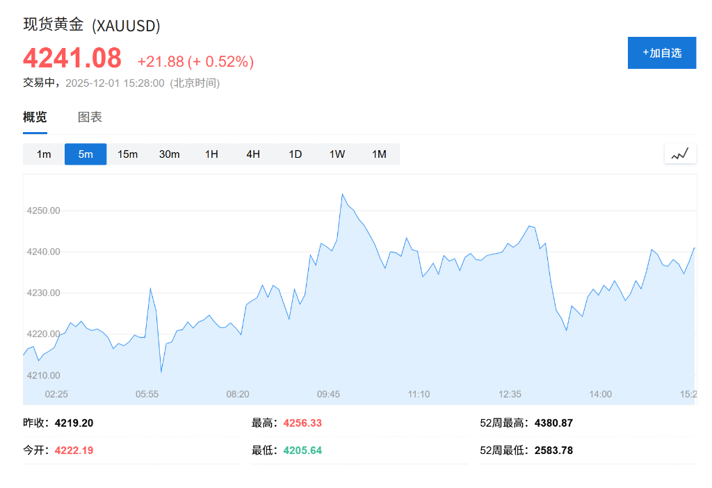 12月开局避险情绪升温，欧股低开，美股期货下挫，日元上涨，银铜齐创新高，比特币大跌 - 图片1