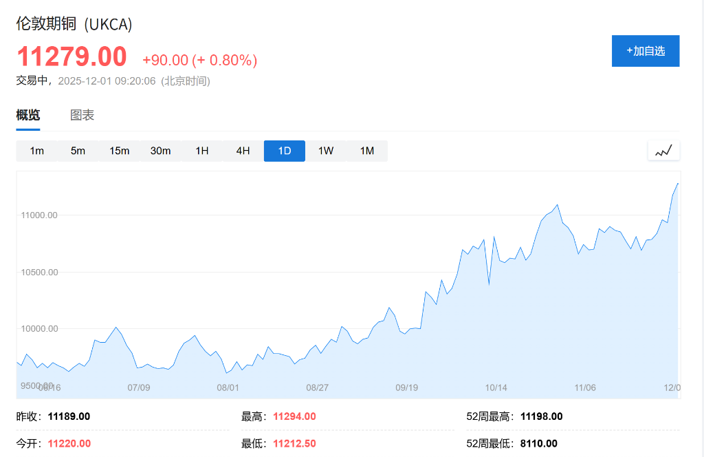 德银预警:严重供应中断+行业大整合,明年铜市赤字状态恐将持续 - 图片1