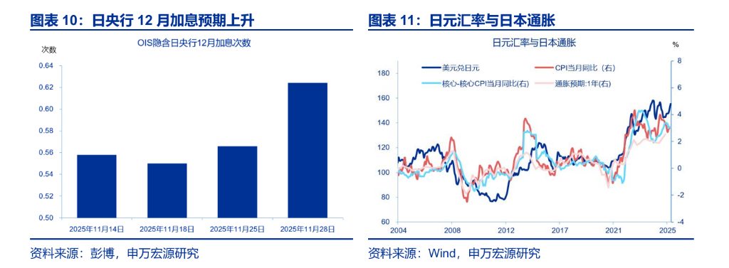 日本宽财政，市场忽视了什么？ - 图片5