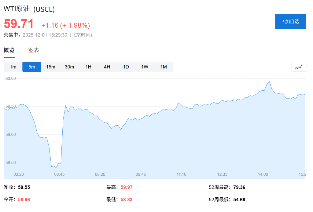 12月开局避险情绪升温，欧股低开，美股期货下挫，日元上涨，银铜齐创新高，比特币大跌 - 图片4