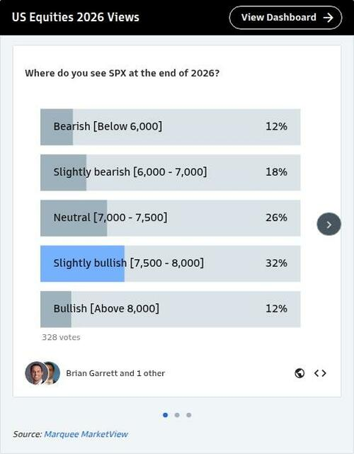高盛客户调查：2026年资产前景怎么看？ - 图片1