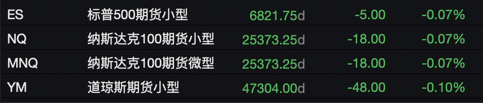 美日政策预期分化，美股期货下挫，金银回落，加密货币止跌反弹，拍卖需求强劲推高日债 - 图片1