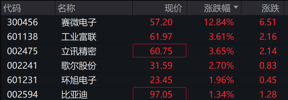 A股小幅低开,AI应用走强,港股高开,阿里巴巴涨超3% - 图片1