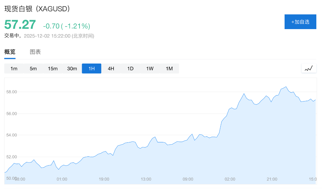 美日政策预期分化，美股期货下挫，金银回落，加密货币止跌反弹，拍卖需求强劲推高日债 - 图片4