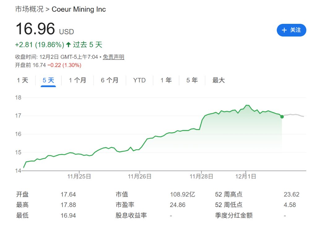 全球供应极度紧绷，白银上演史诗级逼空 - 图片4