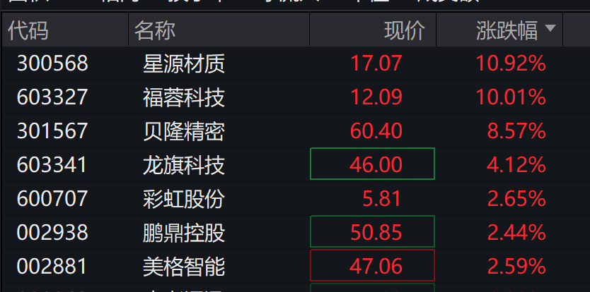 A股小幅低开,AI应用走强,港股高开,阿里巴巴涨超3% - 图片2
