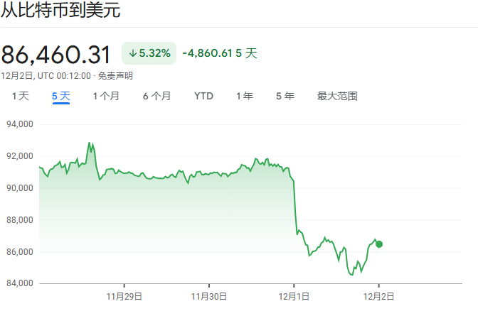 日本加息预期导致全球国债下跌,风险资产全线回调 - 图片2