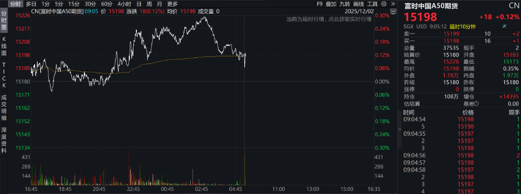 A股小幅低开,AI应用走强,港股高开,阿里巴巴涨超3% - 图片8