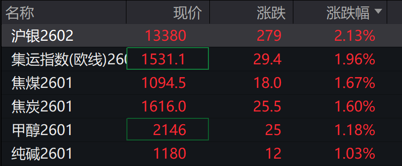 A股小幅低开，AI应用走强，港股高开，阿里巴巴涨超3% - 图片7