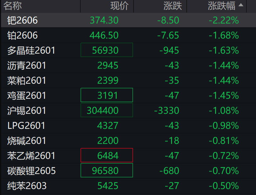 A股小幅低开,AI应用走强,港股高开,阿里巴巴涨超3% - 图片6