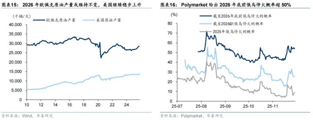 共识下的四个预期差 - 图片10