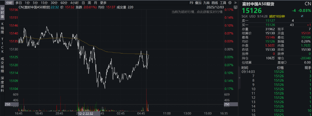 A股三大指数表现分化,沪指跌0.2%,锂电池产业链走强,港股低开低走,恒科指跌超1%,科技股普跌 - 图片6