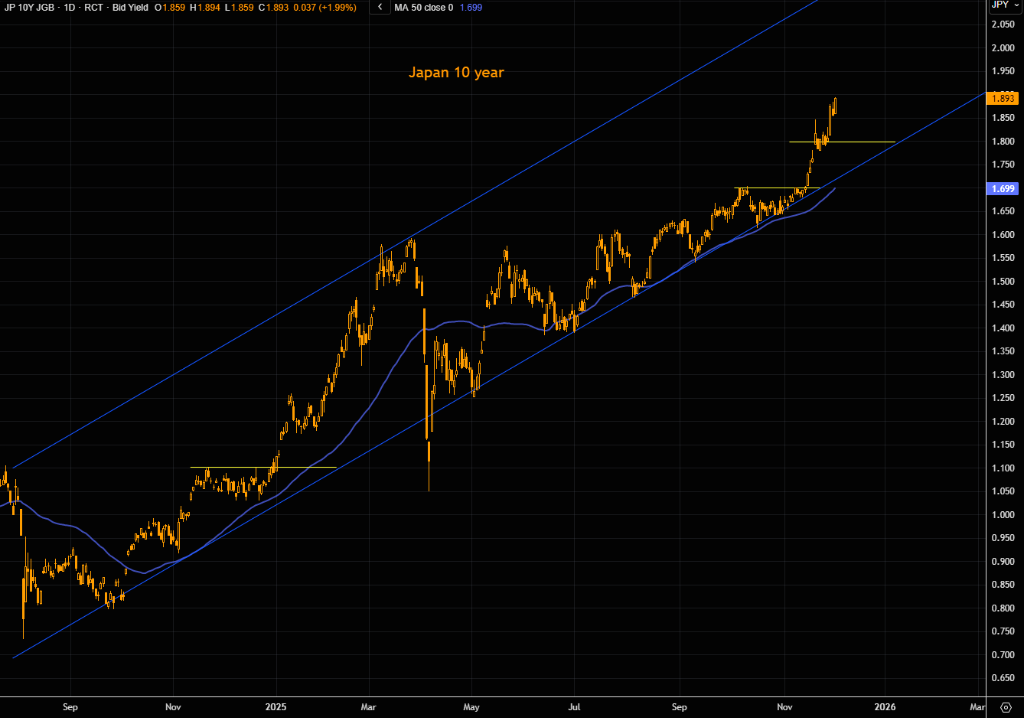 被忽视的风险:日本长端收益率失控,会否触发美股“10月式暴跌”? - 图片1