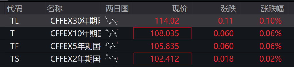 A股三大指数表现分化,沪指跌0.2%,锂电池产业链走强,港股低开低走,恒科指跌超1%,科技股普跌 - 图片2