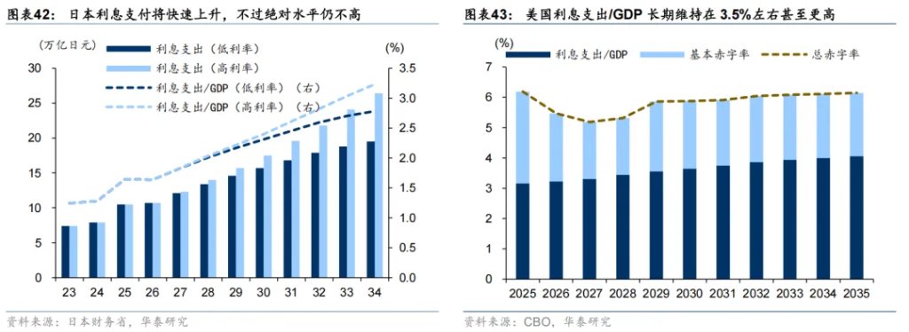 共识下的四个预期差 - 图片25