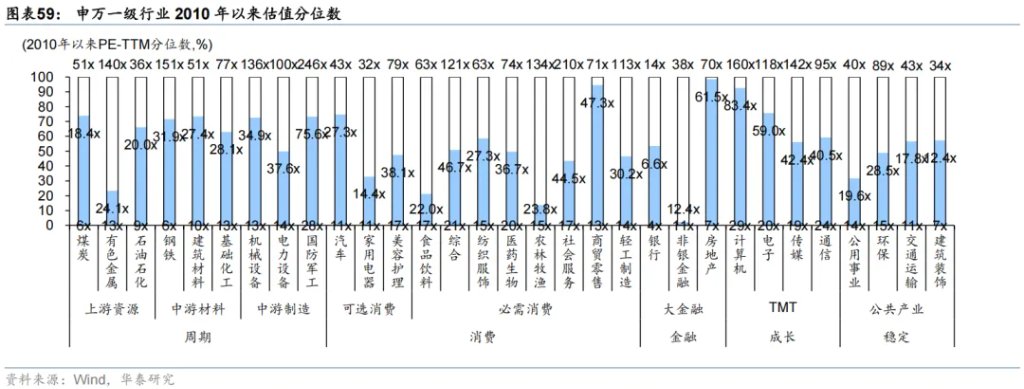 共识下的四个预期差 - 图片33