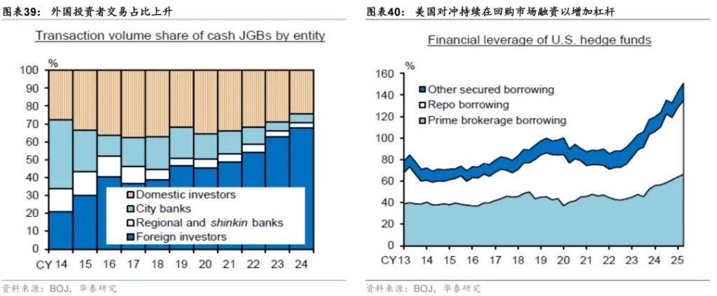 共识下的四个预期差 - 图片23