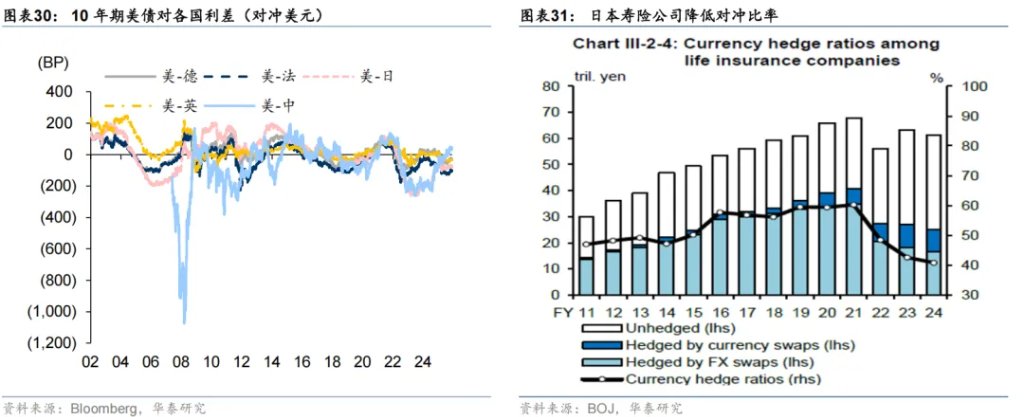 共识下的四个预期差 - 图片18