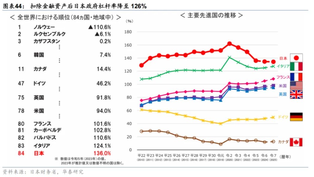 共识下的四个预期差 - 图片26