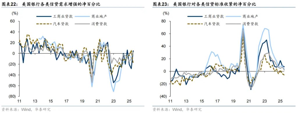 共识下的四个预期差 - 图片14