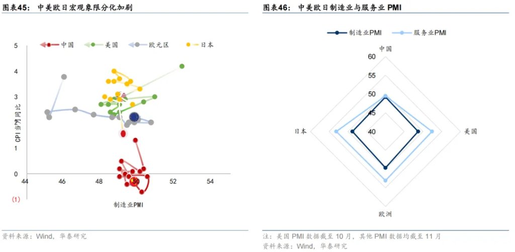 共识下的四个预期差 - 图片27