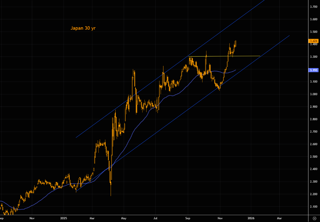 被忽视的风险:日本长端收益率失控,会否触发美股“10月式暴跌”? - 图片2