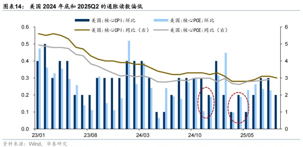 共识下的四个预期差 - 图片9