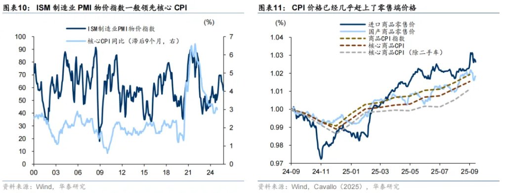 共识下的四个预期差 - 图片7