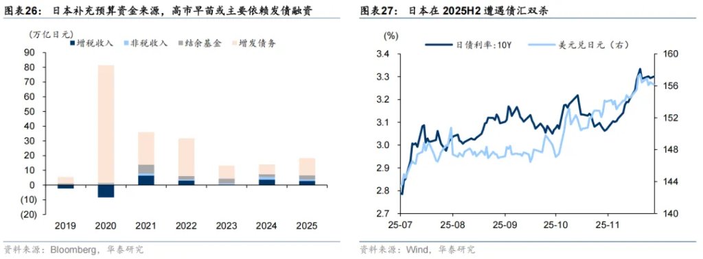 共识下的四个预期差 - 图片16
