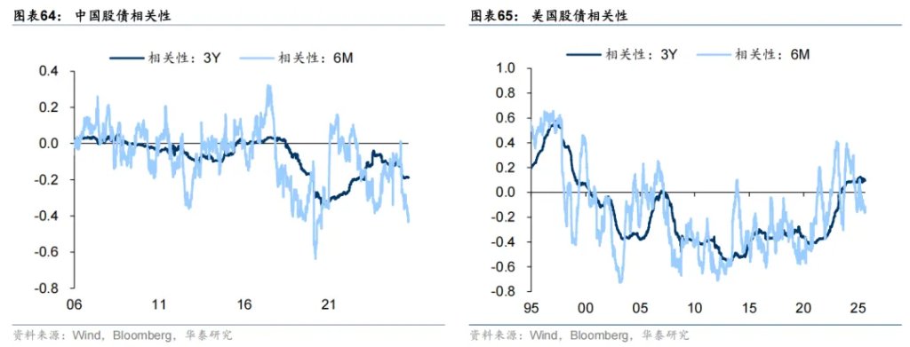 共识下的四个预期差 - 图片36