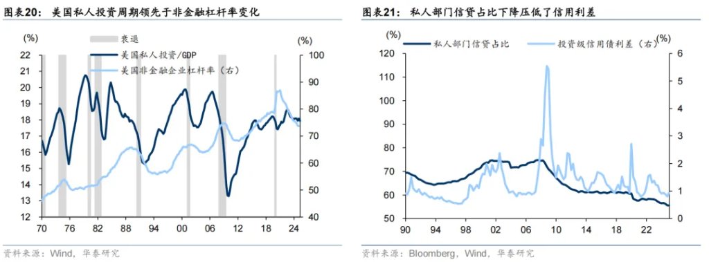 共识下的四个预期差 - 图片13