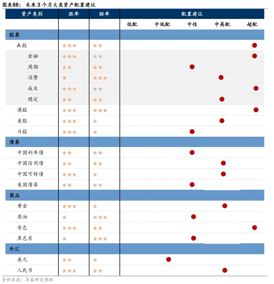 共识下的四个预期差 - 图片39