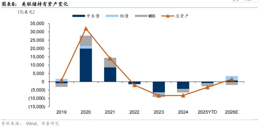 共识下的四个预期差 - 图片4