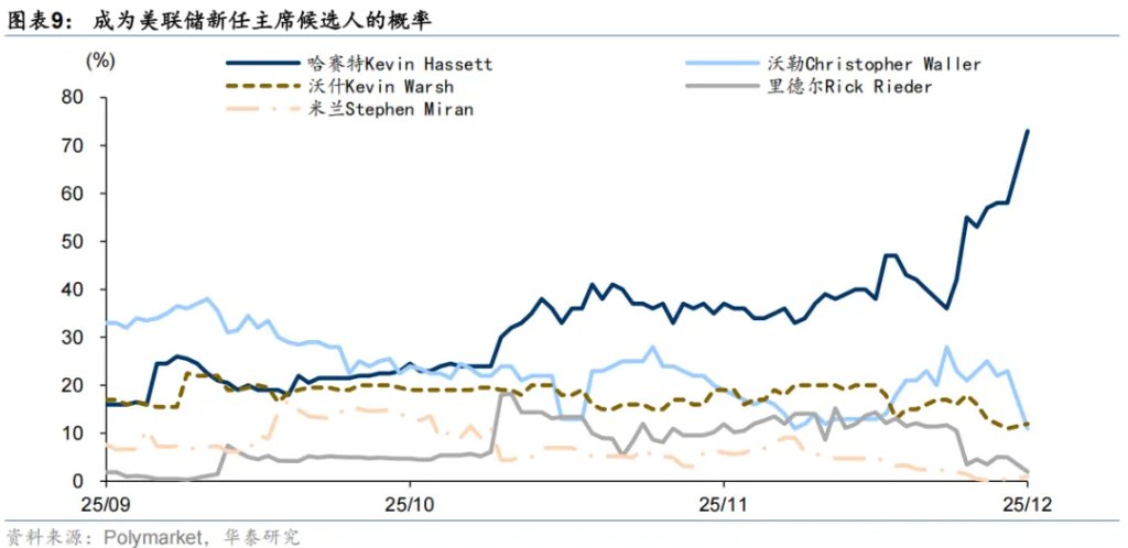 共识下的四个预期差 - 图片6