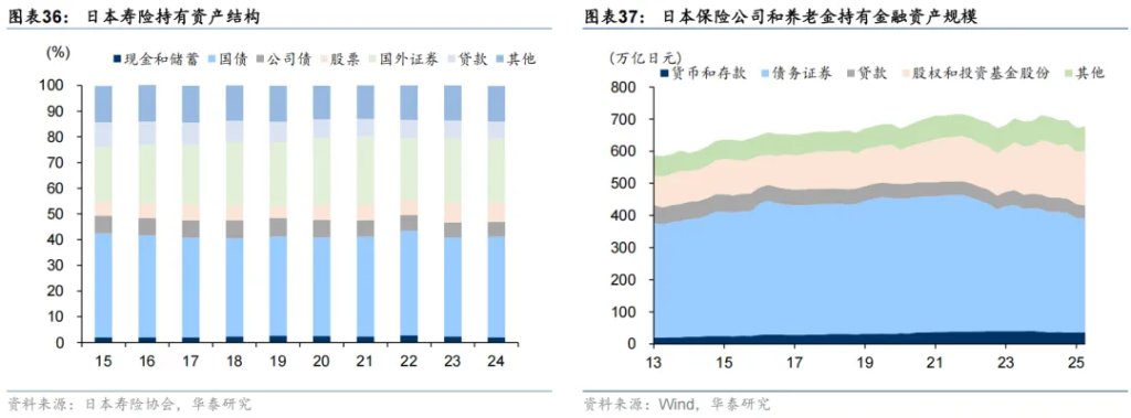 共识下的四个预期差 - 图片21