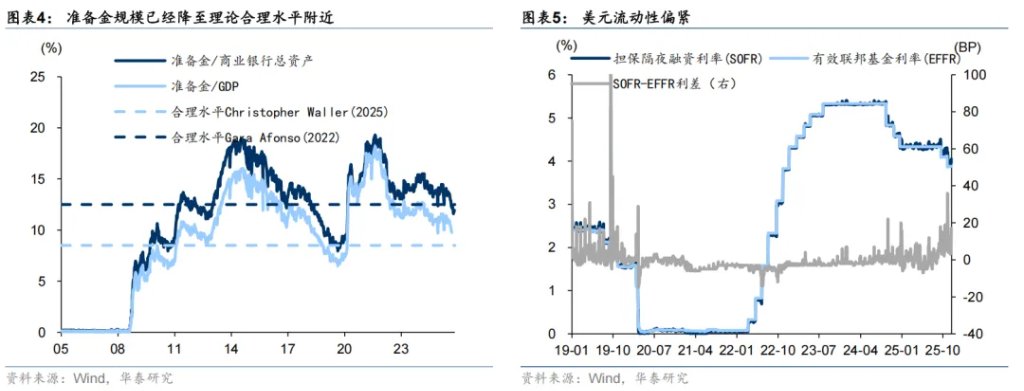 共识下的四个预期差 - 图片3