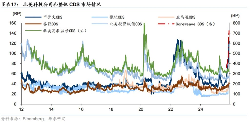 共识下的四个预期差 - 图片11