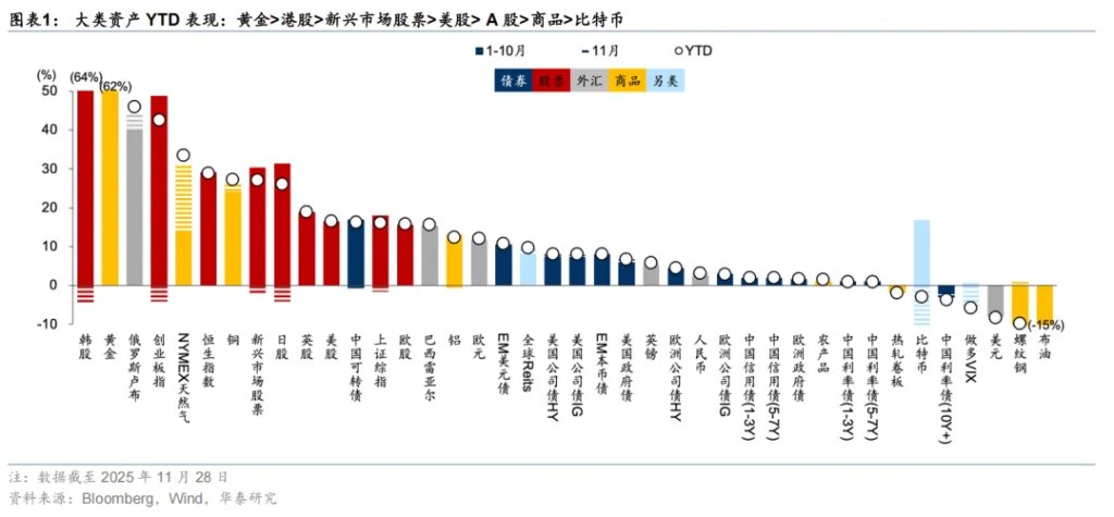 共识下的四个预期差 - 图片1