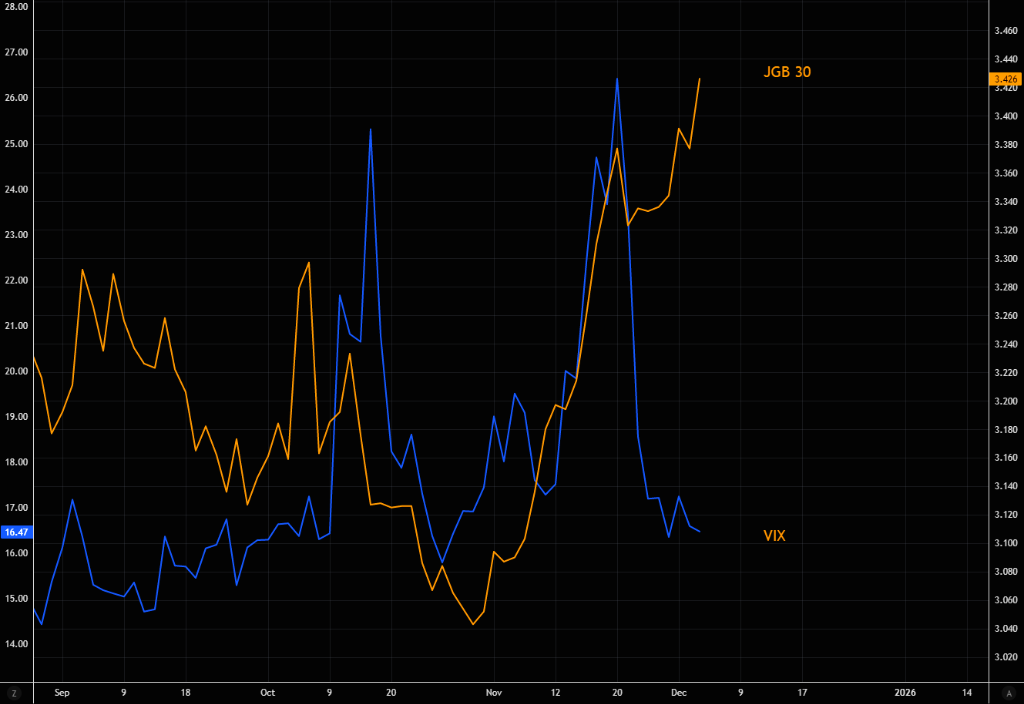 被忽视的风险:日本长端收益率失控,会否触发美股“10月式暴跌”? - 图片4