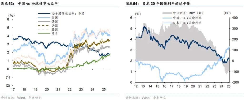 共识下的四个预期差 - 图片31