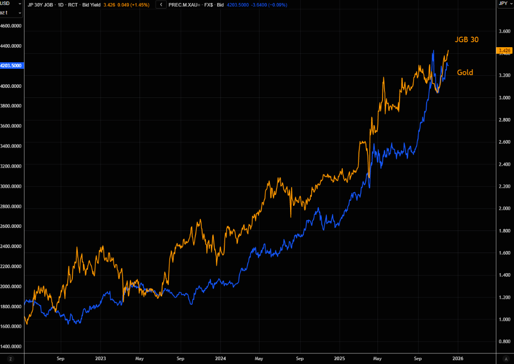 被忽视的风险:日本长端收益率失控,会否触发美股“10月式暴跌”? - 图片6