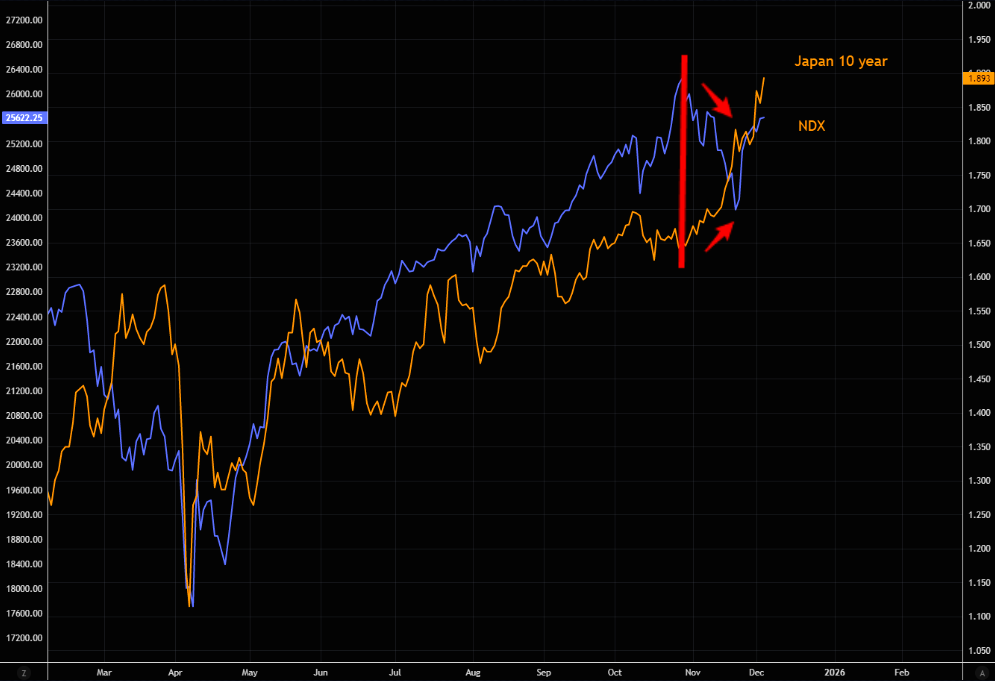 被忽视的风险:日本长端收益率失控,会否触发美股“10月式暴跌”? - 图片3