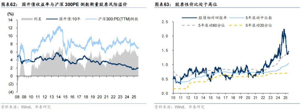 共识下的四个预期差 - 图片35