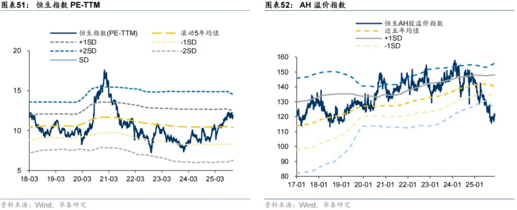 共识下的四个预期差 - 图片30