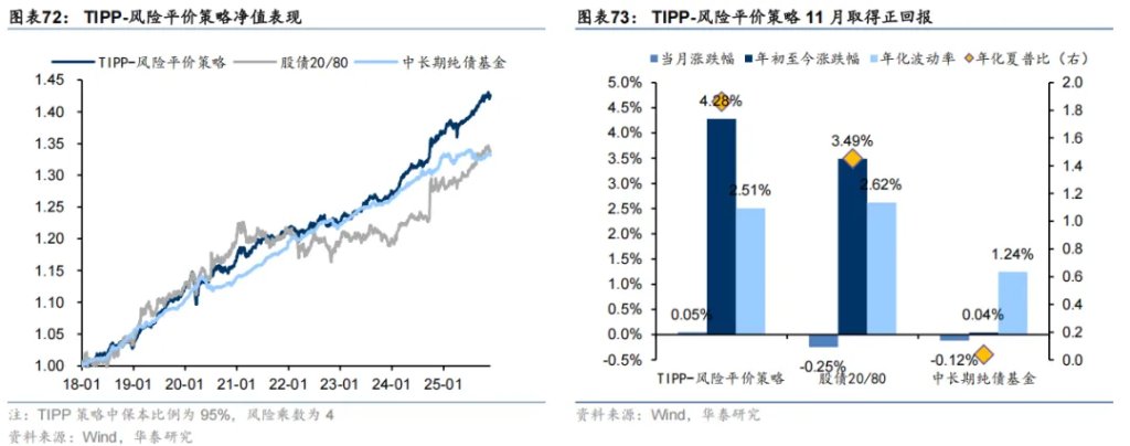 共识下的四个预期差 - 图片42