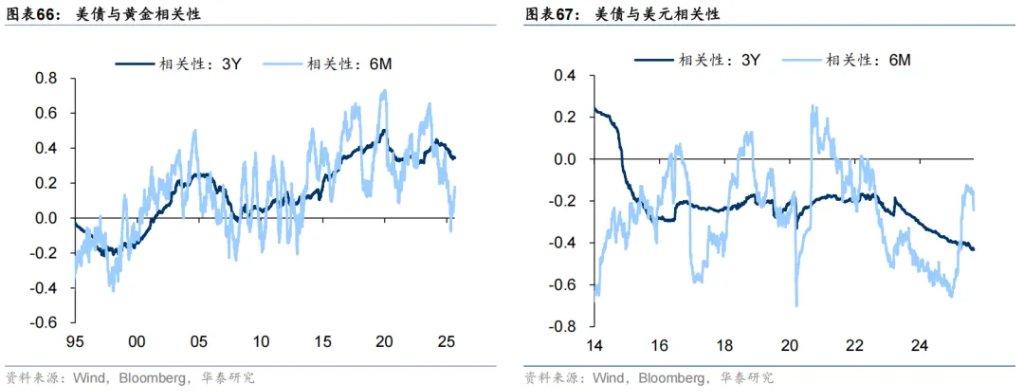 共识下的四个预期差 - 图片37