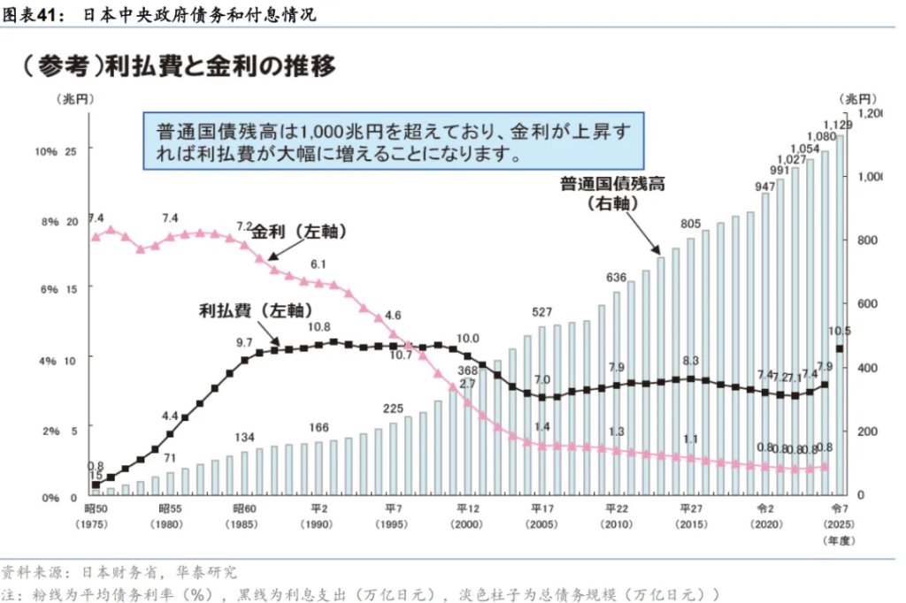 共识下的四个预期差 - 图片24