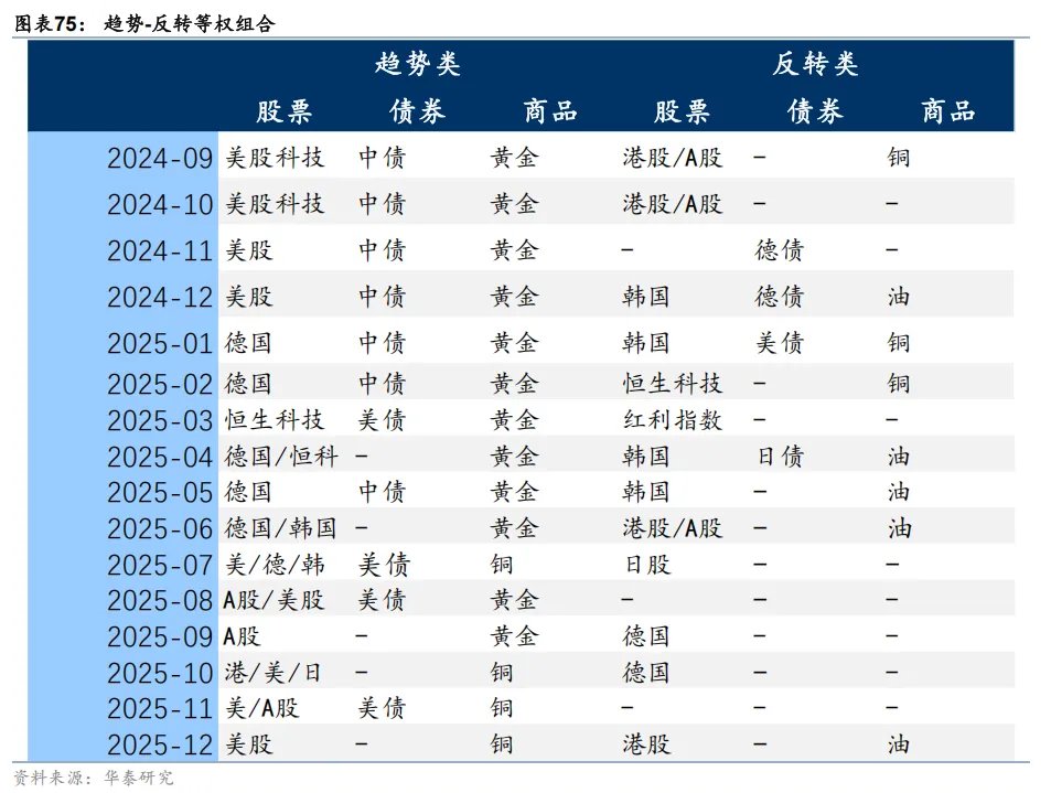 共识下的四个预期差 - 图片44